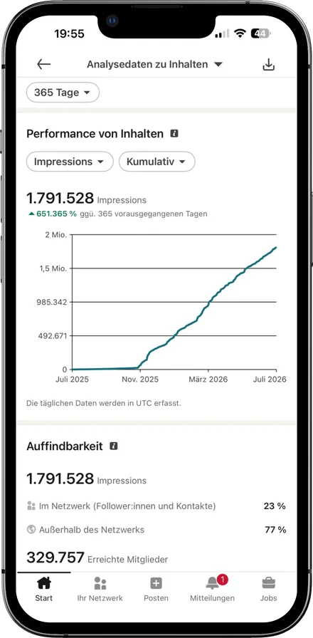 LinkedIn-Analyse: 1.791.528 Impressionen über 365 Tage, kumulierte Kurve